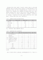 [졸업논문]우리나라 한방관광산업의 환경여건 분석 및 활성화 방안 8페이지