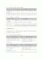 [졸업논문]우리나라 한방관광산업의 환경여건 분석 및 활성화 방안 10페이지