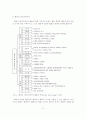 [졸업논문]해양레저스포츠 현황 및 활성화방안에 관한 연구 7페이지