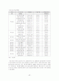 [졸업논문]성매매 근절을 위한 개선방안 연구 18페이지