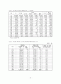 [졸업논문]우리나라 영유아보육의 현황 및 개선방안에 관한 연구 23페이지