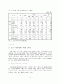 [졸업논문]우리나라 영유아보육의 현황 및 개선방안에 관한 연구 33페이지