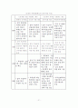 [졸업논문]우리나라 기업의 가족친화제도 문제점 및 개선방안 22페이지