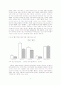 여성 기업인의 현황과 리더십 연구 16페이지