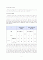 호스트 셀링 광고효과에 관한 연구_맥락효과와 프로그램 전후 및 중간광고 비교 2페이지