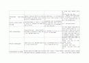 ICU case - SDH 11페이지