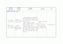 포상기태 case 2  H-mole (Hydatidiform mole) 10페이지