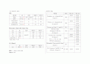 아동 케이스 - Bronchiolitis (모세 기관지염) 2페이지