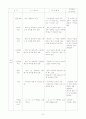 중1)  Ⅲ. 경쟁 활동 - 농구 : 패스 (체스트, 바운드, 오버헤드, 숄더, 언더핸드 패스) 8페이지