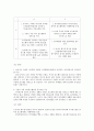 두산베어스, 마케팅, 브랜드, 브랜드마케팅, 기업, 서비스마케팅, 글로벌, 경영, 시장, 사례 - SWOT분석, STP전략, 4P 6페이지