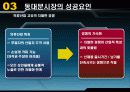 남대문 시장 실패사례 22페이지