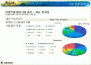 넥센,게임시장,,마케팅,브랜드,브랜드마케팅,기업,서비스마케팅,글로벌,경영,시장 9페이지