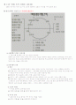 언어와 신화_정리노트_8부터14장 28페이지