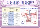 남녀 차이에 대한 자료 6페이지