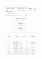 [사회복지실습] 실습기관 분석 보고서 4페이지