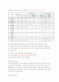 [사회복지실습] 실습기관 분석 보고서 5페이지