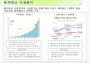 미래에셋 경영사례분석과 고객확보위한 마케팅전략 파워포인트 4페이지