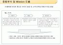 미래에셋 경영사례분석과 고객확보위한 마케팅전략 파워포인트 12페이지