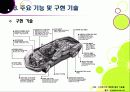 [스마트카(Smart Car)] 차세대 지능형 자동차 스마트카의 모든 것 -스마트카의 개념 및 등장배경, 장점, 핵심 기술, 향후 전망과 해결과제 13페이지