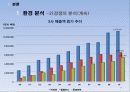 롯데마트 기업SWOT분석및 마케팅STP,4P전략분석과 경쟁사(이마트,홈플러스)와 비교분석,성공실패요인분석  19페이지