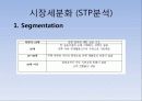 KB 국민은행 기업분석및 마케팅전략분석 파워포인트발표자료 15페이지