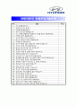 [현대자동차생산직자기소개서] 현대자동차생산부문전문기술양성인력자기소개서 최종합격 예문+[빈출면접기출문제]_현대자동차자소서_현대차자기소개서 3페이지