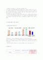 하우젠 마케팅 전략분석/서론 및 선정이유/가전시장 현황분석/자사분석/하우젠분석/환경분석/ 하우젠과 휘센의 브랜드 비교분석/경쟁사 비교분석/광고분석/STP전략/4p분석/SWOT전략/4C분석 17페이지