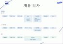 삼성 계열사소개 및 취업전략 18페이지