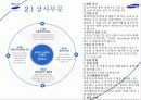 삼성 계열사소개 및 취업전략 48페이지