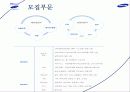 삼성 계열사소개 및 취업전략 49페이지