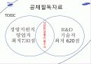 삼성 계열사소개 및 취업전략 72페이지