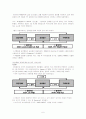 (A+레포트) 국내기업의 환리스크 관리 실태 분석 및 관리와 성공사례, 론스타 사건 개요와 전말 총체적 조사분석 6페이지