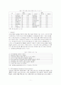 (A+레포트) 광고의 개념 및 종류와 특징분석, 기능과 역기능, 성공전략, 광고 성공과 실패 사례 총체적 조사분석 11페이지