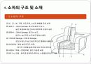 소파(SOFA)의 역사와 제조 그리고 품질기준에 대하여 10페이지