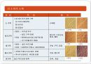 소파(SOFA)의 역사와 제조 그리고 품질기준에 대하여 14페이지