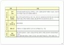 소파(SOFA)의 역사와 제조 그리고 품질기준에 대하여 18페이지