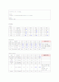  Cardiac arrest Pneumonia 8페이지