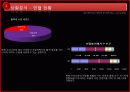 헌혈 촉진위한 광고전략기획서 6페이지