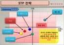 missha(미샤) 마케팅전략분석 및 향후발전계획 16페이지