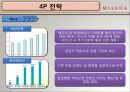 missha(미샤) 마케팅전략분석 및 향후발전계획 22페이지