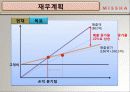 missha(미샤) 마케팅전략분석 및 향후발전계획 26페이지