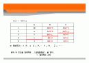 Sports Economics 제3장: 소비자 선택이론 6페이지