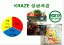 크라제버거(KRAZE BURGER) 기업분석(SWOT분석) 신메뉴제안 6페이지