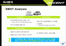 현대자동차 Accent  엑센트 마케팅전략분석 2페이지