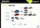현대자동차 Accent  엑센트 마케팅전략분석 4페이지