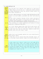 중2)  Ⅳ. 방정식과 부등식 2. 일차부등식의 활용 2. 부등식과 실생활 : 부등식을 이용하여 실생활의 여러 가지 문제를 풀 수 있다 13페이지