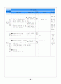 중2)  Ⅳ. 방정식과 부등식 2. 일차부등식의 활용 2. 부등식과 실생활 : 부등식을 이용하여 실생활의 여러 가지 문제를 풀 수 있다 20페이지