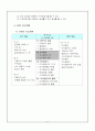 중 수학 인수분해 지도안 4페이지