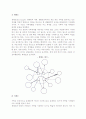 [가족치료] 가족치료의 사정방법과 치료모형별 비교, 가족복지와 가족치료의 차이점 4페이지