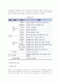 [장애인가족] 장애인가족의 문제(문제점)와 서비스대책 4페이지